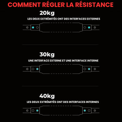 Barre de Puissance Corps Complet Nevotrainer™
